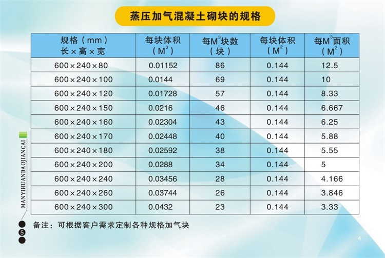 在選擇加氣磚、輕體磚、加氣塊時(shí)應該注意哪些問(wèn)題呢？陜西滿(mǎn)意環(huán)保建材有限公司包您滿(mǎn)意